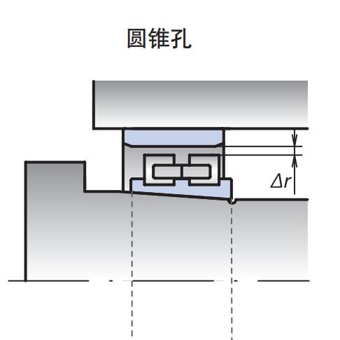 非互換錐孔圓柱滾子軸承游隙(小于CC1)
